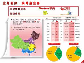 17页ppt看懂 2017年中业绩